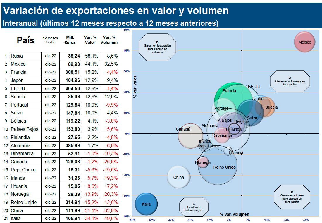 Exportació vi Cambra Manresa